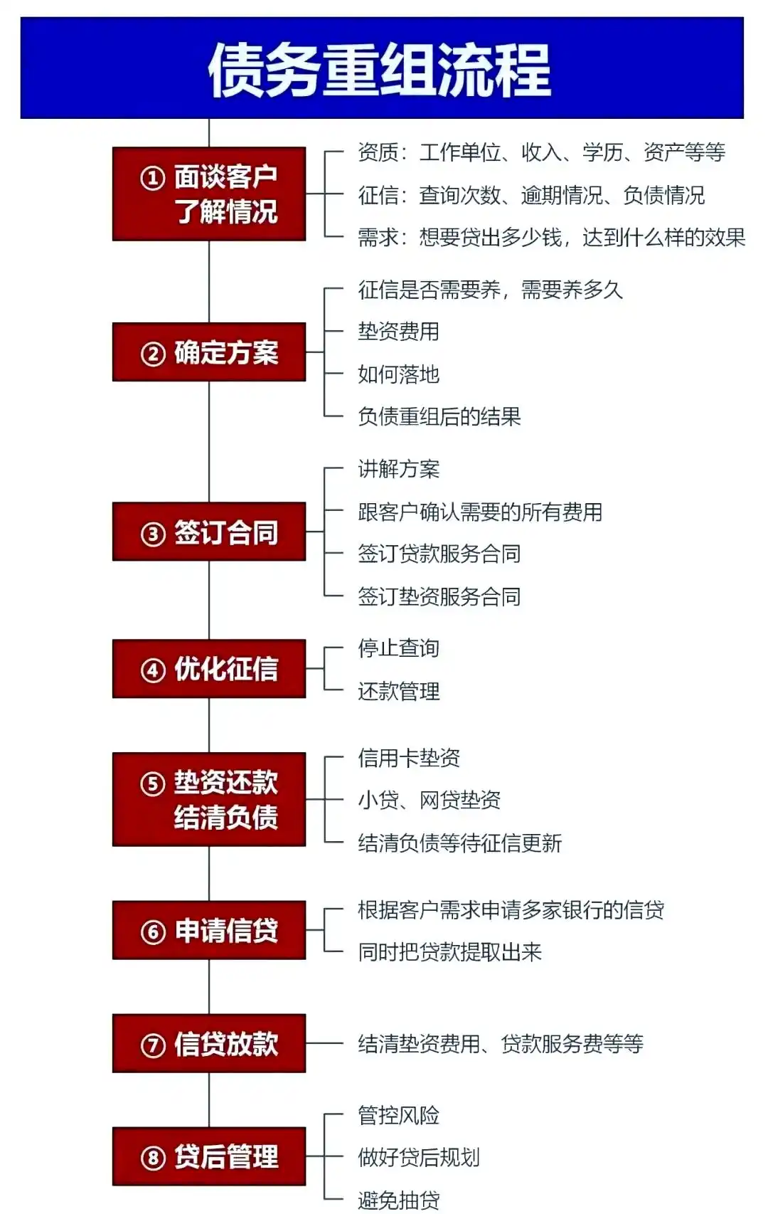 在南充，中小企业也可以债务重组吗？